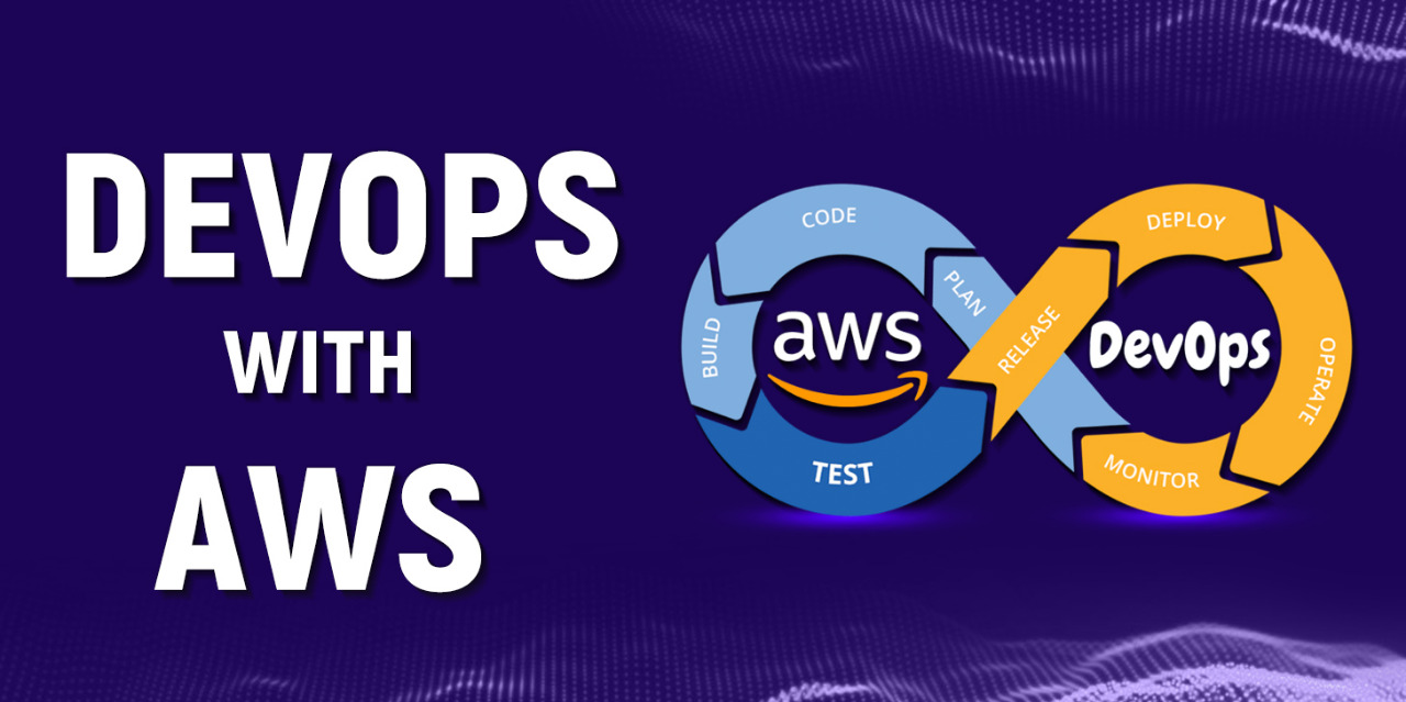 DevOps with AWS Training in Hyderabad